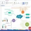 phan-mem-Edraw-mind-map