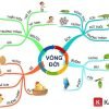 phan-mem-iMindMap