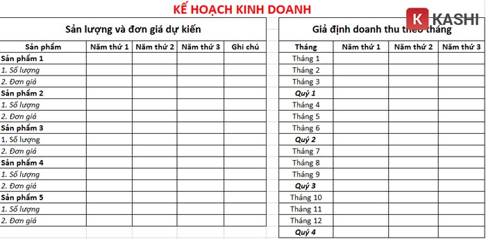 Bảng kế hoạch về sản lượng và doanh thu theo quý