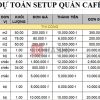 Lap-ke-hoach-kinh-doanh-quan-cafe_11
