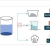 Hướng dẫn cách làm powerpoint hóa học